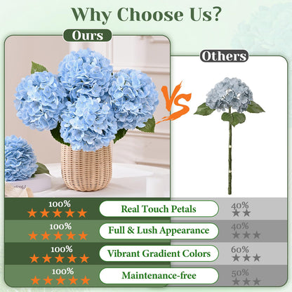Real Touch Blue Hydrangea Faux Flowers