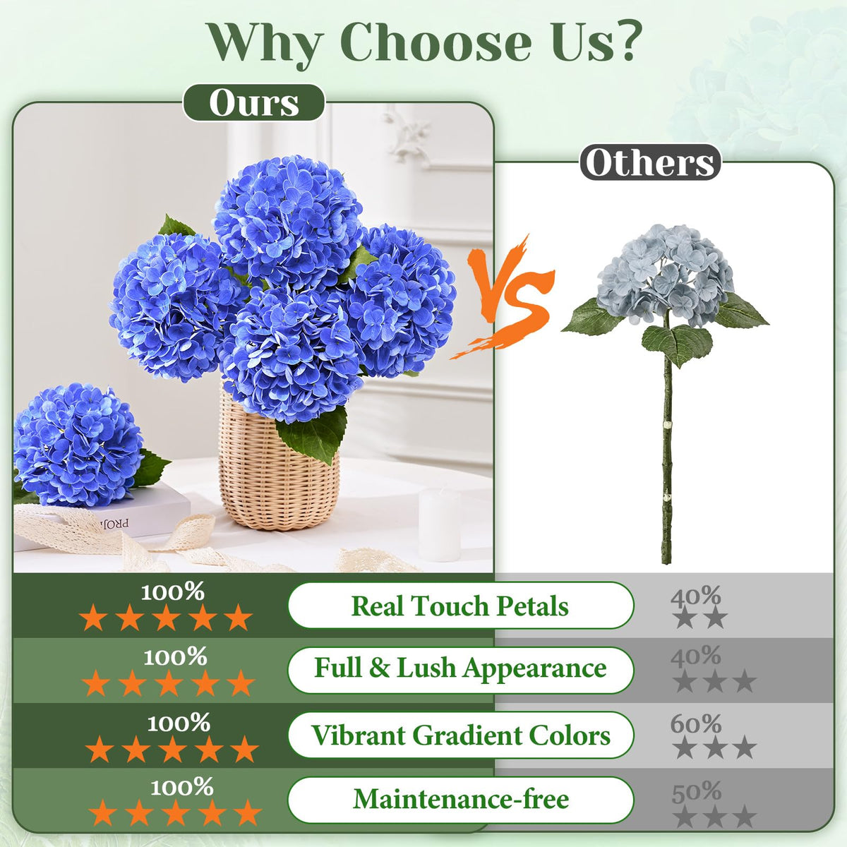Real Touch Blue Hydrangea Faux Flowers