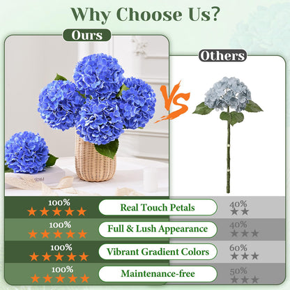 Real Touch Blue Hydrangea Faux Flowers
