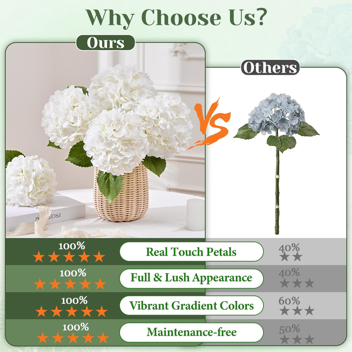 Real Touch Blue Hydrangea Faux Flowers