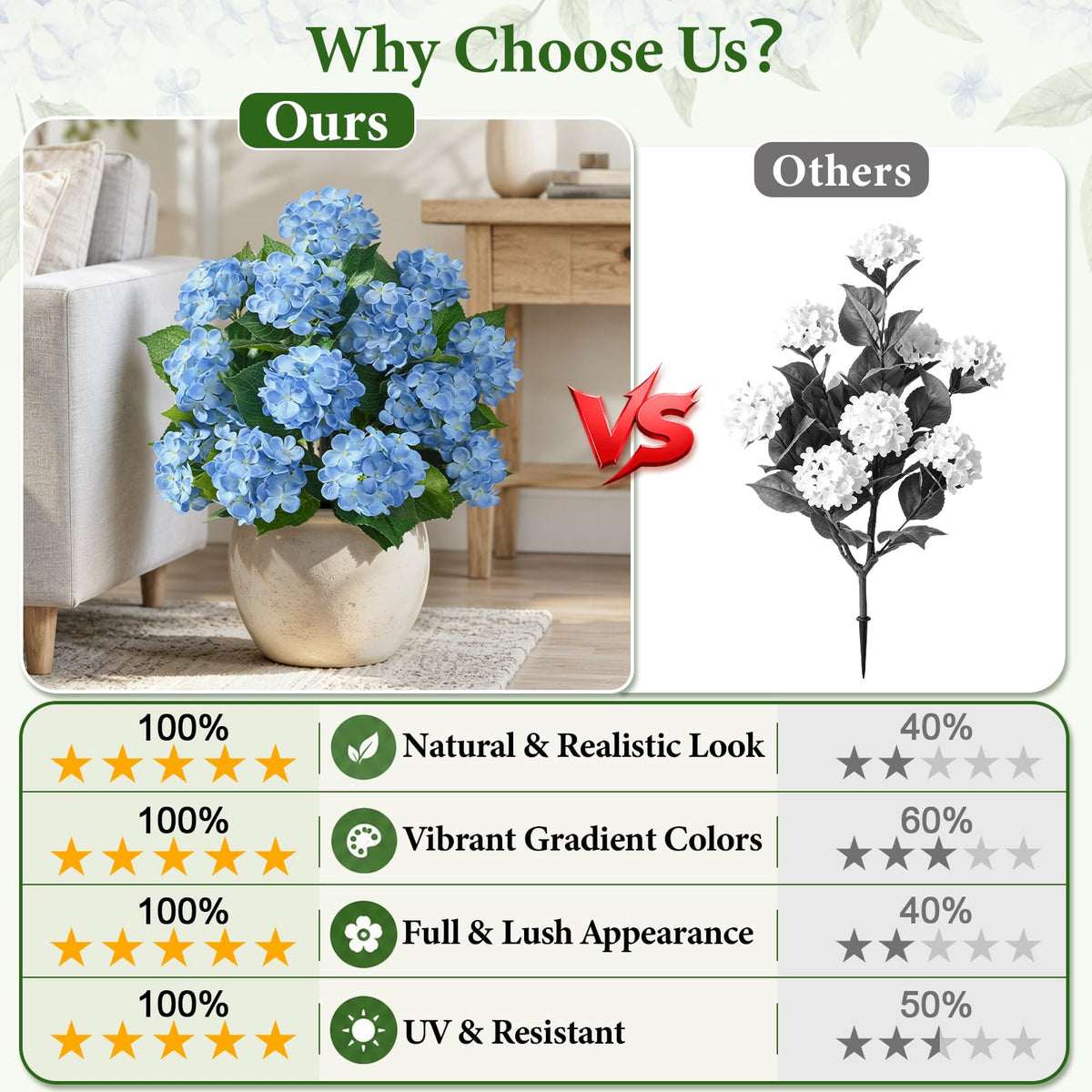 Real Touch Blue Hydrangea Faux Flowers
